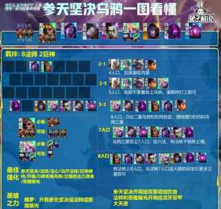 金铲铲之战乌鸦,金铲铲之战乌鸦出装-第2张图片-宏盛游戏 金铲铲之战乌鸦,金铲铲之战乌鸦出装-第2张图片-宏盛游戏