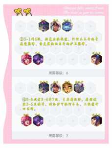 金铲铲之战怎么使用阵容装备技巧？金铲铲之战怎么使用阵容装备技巧图解？