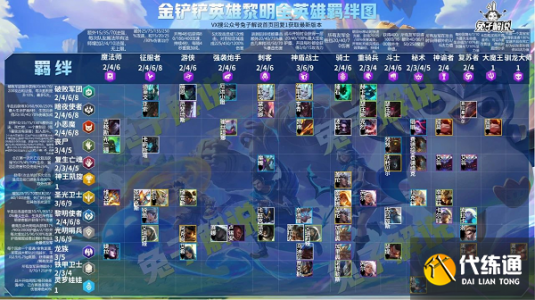 金铲铲之战是云顶之弈授权的吗，金铲铲之战和云顶不一样