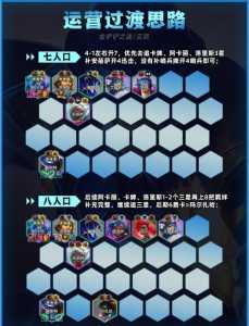 金铲铲游戏怎么玩的好看一点?金铲铲游戏教学?-第3张图片-宏盛游戏 金铲铲游戏怎么玩的好看一点?金铲铲游戏教学?-第3张图片-宏盛游戏