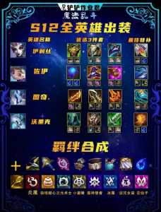 金铲铲挖掘机出装，金铲铲主c挖掘机