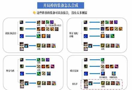 模拟器玩金铲铲之战卡顿怎么解决的，模拟器玩金铲铲特别卡？