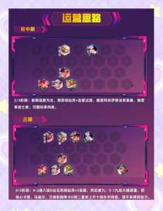金铲铲之战阵容怎么玩的,金铲铲之战经典阵容-第4张图片-宏盛游戏 金铲铲之战阵容怎么玩的,金铲铲之战经典阵容-第4张图片-宏盛游戏