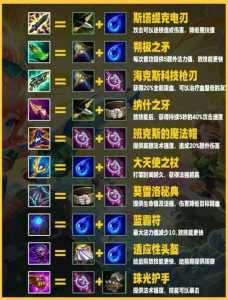 金铲铲之战怎么用星之碎片升级英雄等级?金铲铲之战星之碎片干什么?-第4张图片-宏盛游戏 金铲铲之战怎么用星之碎片升级英雄等级?金铲铲之战星之碎片干什么?-第4张图片-宏盛游戏