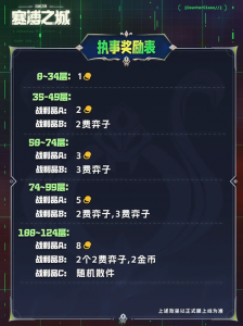 金铲铲头像框等级?金铲铲头像多少钱?-第3张图片-宏盛游戏 金铲铲头像框等级?金铲铲头像多少钱?-第3张图片-宏盛游戏