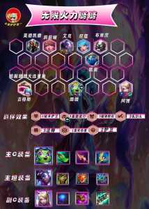 金铲铲之战8决斗大师阵容推荐最新，金铲子决斗大师？