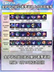 金铲铲上线时间怎么看,金铲铲从哪里看战绩?-第5张图片-宏盛游戏 金铲铲上线时间怎么看,金铲铲从哪里看战绩?-第5张图片-宏盛游戏