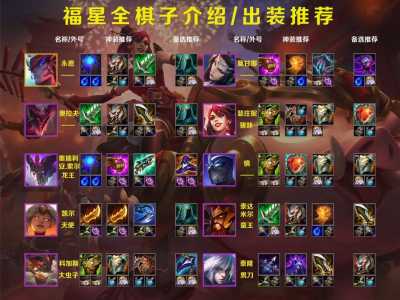 金铲铲段位会掉吗,金铲铲段位奖励-第3张图片-宏盛游戏 金铲铲段位会掉吗,金铲铲段位奖励-第3张图片-宏盛游戏