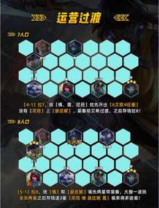 金铲铲之战阵容装备攻略最新版?金铲铲之战阵容解析?-第5张图片-宏盛游戏 金铲铲之战阵容装备攻略最新版?金铲铲之战阵容解析?-第5张图片-宏盛游戏