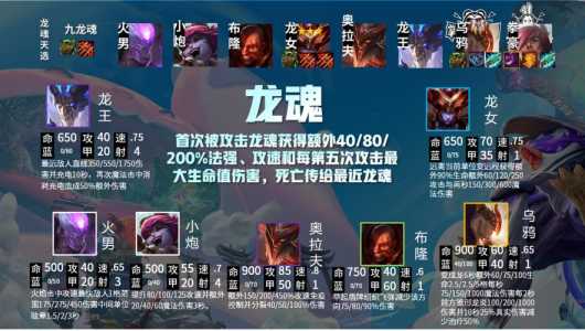 金铲铲之战九法师阵容?金铲铲之战九法师阵容推荐?-第2张图片-宏盛游戏 金铲铲之战九法师阵容?金铲铲之战九法师阵容推荐?-第2张图片-宏盛游戏