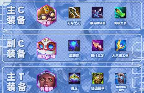 金铲铲之战大神推荐阵容最新版,金铲铲之战啥阵容厉害?-第2张图片-宏盛游戏 金铲铲之战大神推荐阵容最新版,金铲铲之战啥阵容厉害?-第2张图片-宏盛游戏