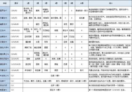 金铲铲排位定级赛?金铲铲排位定级赛比较高?-第3张图片-宏盛游戏 金铲铲排位定级赛?金铲铲排位定级赛比较高?-第3张图片-宏盛游戏
