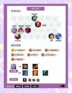 金铲铲之战s5阵容排名,金铲铲之战s5阵容排名最新-第3张图片-宏盛游戏 金铲铲之战s5阵容排名,金铲铲之战s5阵容排名最新-第3张图片-宏盛游戏
