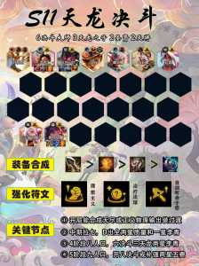 金铲铲加什么可以合成决斗，金铲铲和什么可以合成决斗？