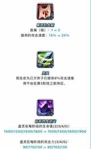 金铲铲保段机制,金铲铲有段位保护吗?-第3张图片-宏盛游戏 金铲铲保段机制,金铲铲有段位保护吗?-第3张图片-宏盛游戏