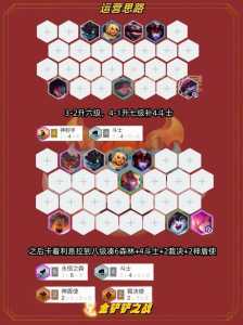 金铲铲游戏怎么玩儿，金铲铲游戏技巧