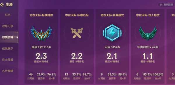 金铲铲怎么升级英雄技能快,金铲铲怎么提升英雄等级?-第5张图片-宏盛游戏 金铲铲怎么升级英雄技能快,金铲铲怎么提升英雄等级?-第5张图片-宏盛游戏