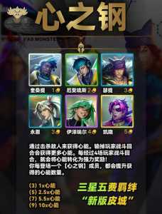 金铲铲英雄升级机制最新版是什么?金铲铲升星怎么升?-第3张图片-宏盛游戏 金铲铲英雄升级机制最新版是什么?金铲铲升星怎么升?-第3张图片-宏盛游戏