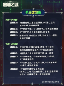 预约金铲铲之战奖励,金铲铲之战预约礼-第4张图片-宏盛游戏 预约金铲铲之战奖励,金铲铲之战预约礼-第4张图片-宏盛游戏