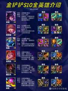 金铲铲之战怎么合成英雄卡牌，金铲铲之战如何卡牌？