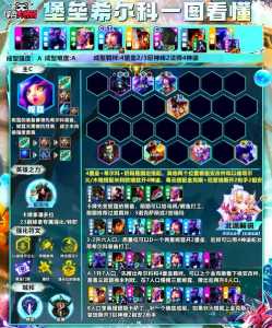 金铲铲啥时候更新赛季s9.5,金铲铲什么时候更新s2?-第3张图片-宏盛游戏 金铲铲啥时候更新赛季s9.5,金铲铲什么时候更新s2?-第3张图片-宏盛游戏