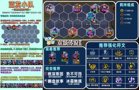 金铲铲之战什么阵容比较好打?金铲铲之战比较好的阵容?-第2张图片-宏盛游戏 金铲铲之战什么阵容比较好打?金铲铲之战比较好的阵容?-第2张图片-宏盛游戏