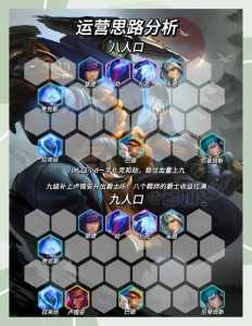 金铲铲怎么搭配自己的阵容装备，金铲铲怎么选取推荐阵容？-第2张图片-宏盛游戏