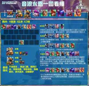 金铲铲铂金多少胜点晋级钻石,金铲铲铂金段位奖励-第2张图片-宏盛游戏 金铲铲铂金多少胜点晋级钻石,金铲铲铂金段位奖励-第2张图片-宏盛游戏