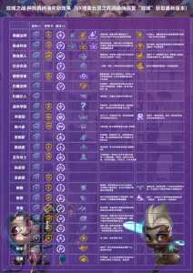 金铲铲之战第几回合选装备啊?金铲铲之战每个阶段?-第2张图片-宏盛游戏 金铲铲之战第几回合选装备啊?金铲铲之战每个阶段?-第2张图片-宏盛游戏