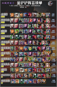 金铲铲大师段位什么时候更新的呀,金铲铲大师多久不玩掉段-第2张图片-宏盛游戏 金铲铲大师段位什么时候更新的呀,金铲铲大师多久不玩掉段-第2张图片-宏盛游戏