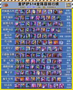 金铲铲大师段位什么时候更新的呀,金铲铲大师多久不玩掉段-第4张图片-宏盛游戏 金铲铲大师段位什么时候更新的呀,金铲铲大师多久不玩掉段-第4张图片-宏盛游戏