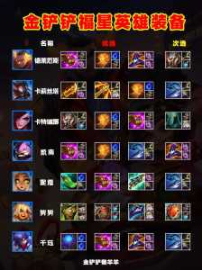 金铲铲福星怎么合成，金铲铲福星合成表？