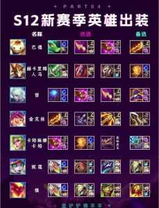金铲铲怎么组合成一个英雄的装备，金铲铲怎样合成