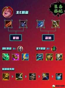 金铲铲金克丝带什么装备，金铲铲金克丝给什么