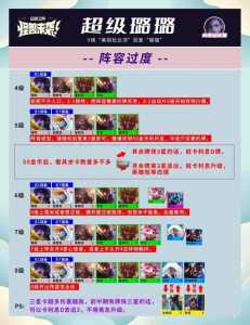 金铲铲什么时候能玩的英雄比较多？金铲铲什么时候赛季结束？