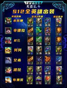 金铲铲什么阵容用三相之力,金铲铲合三星技巧-第2张图片-宏盛游戏 金铲铲什么阵容用三相之力,金铲铲合三星技巧-第2张图片-宏盛游戏