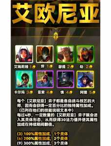 金铲铲之战阵容S9神谕者,金铲铲之神将阵容-第4张图片-宏盛游戏 金铲铲之战阵容S9神谕者,金铲铲之神将阵容-第4张图片-宏盛游戏