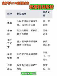 金铲铲之战羁绊效果怎么看的出来，金铲铲之战羁绊装备图-第5张图片-宏盛游戏
