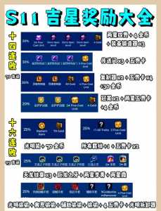 金铲铲之战7吉星胜负都有吉运吗?金铲铲之战 7?-第4张图片-宏盛游戏 金铲铲之战7吉星胜负都有吉运吗?金铲铲之战 7?-第4张图片-宏盛游戏