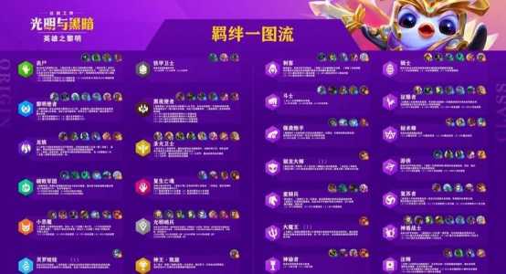 金铲铲快速入门攻略大全?金铲铲快速入门攻略大全?-第3张图片-宏盛游戏 金铲铲快速入门攻略大全?金铲铲快速入门攻略大全?-第3张图片-宏盛游戏