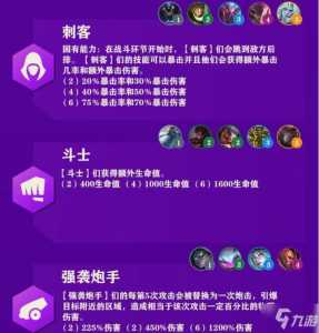 金铲铲盖伦技能介绍？金铲铲之战盖伦技能？