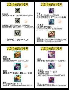 金铲铲之战怎么做三星卡牌,金铲铲之战三星卡有几张?-第5张图片-宏盛游戏 金铲铲之战怎么做三星卡牌,金铲铲之战三星卡有几张?-第5张图片-宏盛游戏