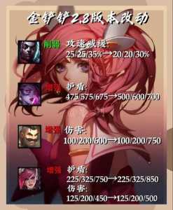 金铲铲怎样升级英雄等级快一点，金铲铲怎么升级英雄