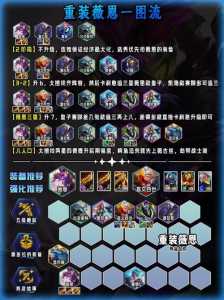 金铲铲竞技场夜战城楼,金铲铲夜战城楼特效-第4张图片-宏盛游戏 金铲铲竞技场夜战城楼,金铲铲夜战城楼特效-第4张图片-宏盛游戏