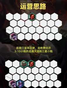 金铲铲之战小炮阵容推荐，金铲铲之战小炮那关怎么过-第4张图片-宏盛游戏
