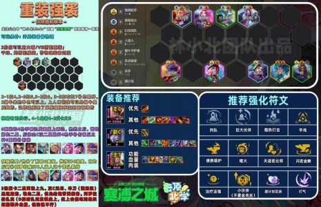 金铲铲大天使阵容，金铲铲之战大天使装备效果-第4张图片-宏盛游戏