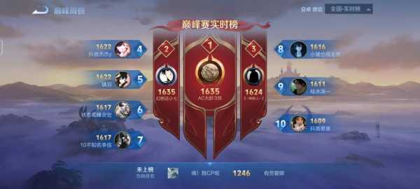 金铲铲之战8级概率多少正常，金铲铲之战8级概率多少正常-第3张图片-宏盛游戏