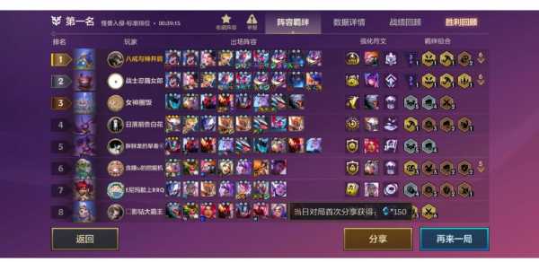 金铲铲之战最容易吃鸡阵容，金铲铲之战最牛阵容-第2张图片-宏盛游戏