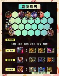 手游金铲铲之战s9.5最强阵容，手游金铲铲之战的阵容？-第2张图片-宏盛游戏