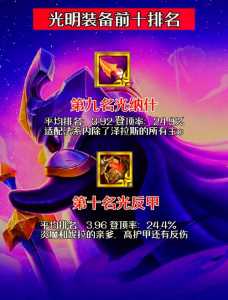 金铲铲之战光明装备排名前十是谁，金铲铲光明装备是什么？